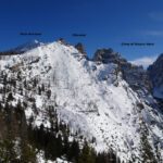 Pala Anziana